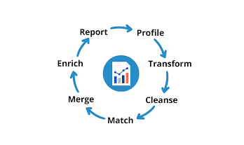 Pragma Edge Stream Analytics Data Enrichment