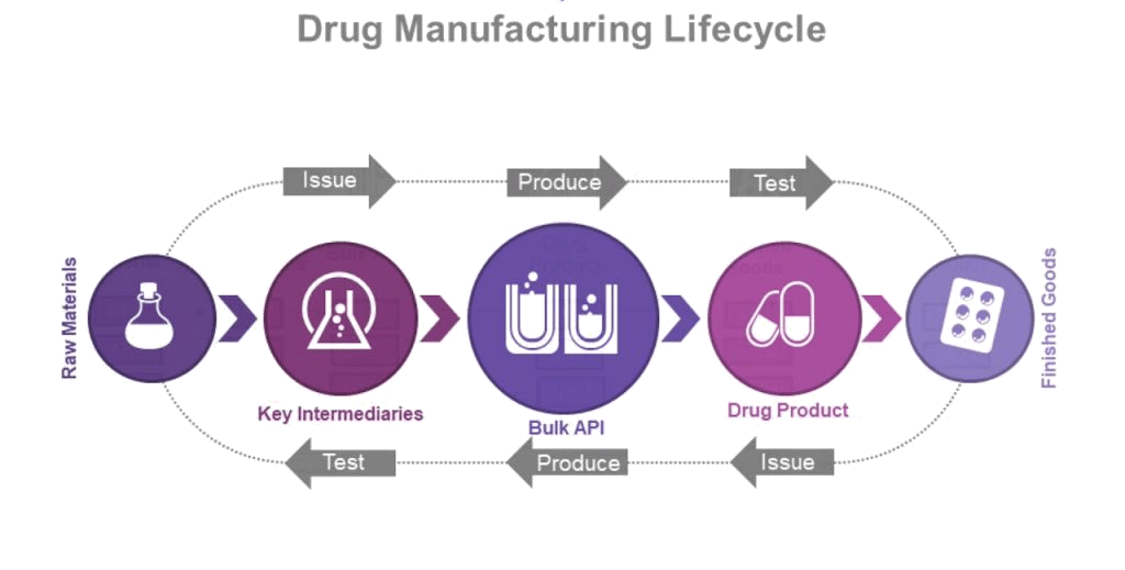 Blockchain Pharmaceutical, Blockchain, Hyperledger, Blockchain-Hyperledger, IBM, Pragma edge, Pragmaedge,