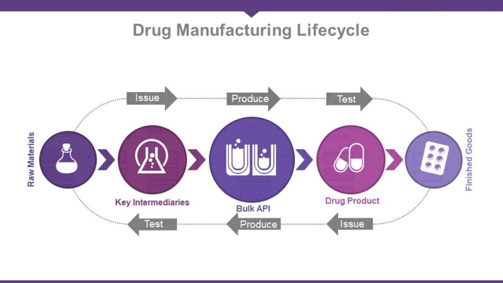 Blockchain Pharmaceutical
