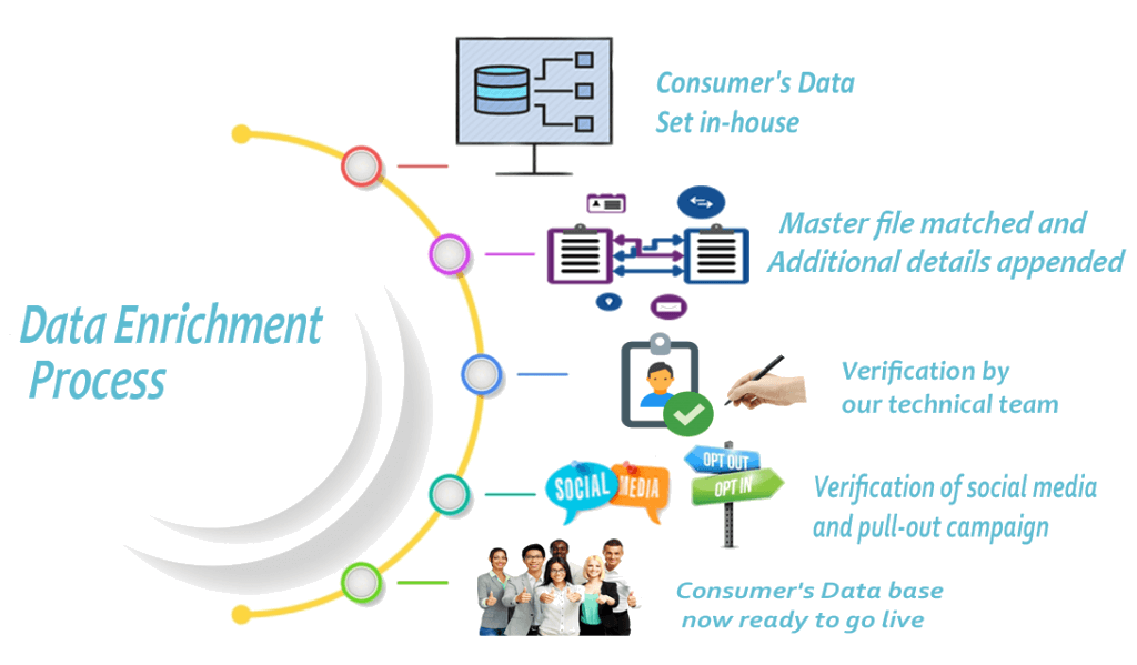 Data Enrichment