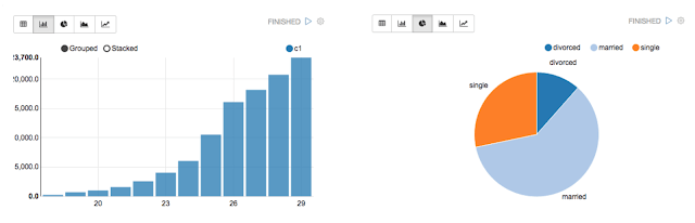 Zeppelin 2025 data visualization