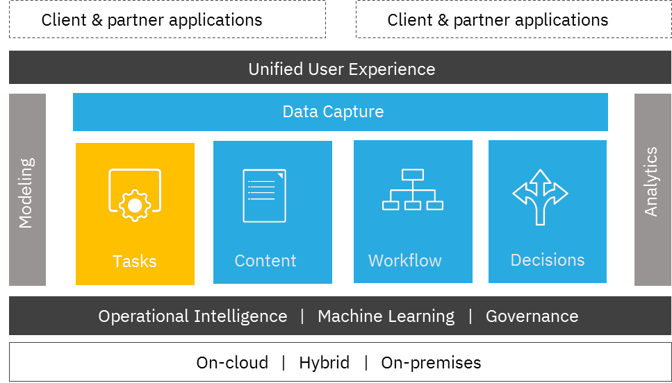 data, Data capture, Advanced, Advanced data capture, IBM, Pragma edge, Pragmaedge,