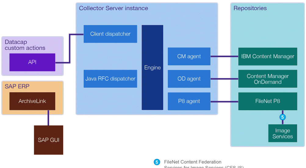 PragmaEdge Stream analytics export to other targets, data, Data capture, Advanced, Advanced data capture, IBM, Pragma edge, Pragmaedge,