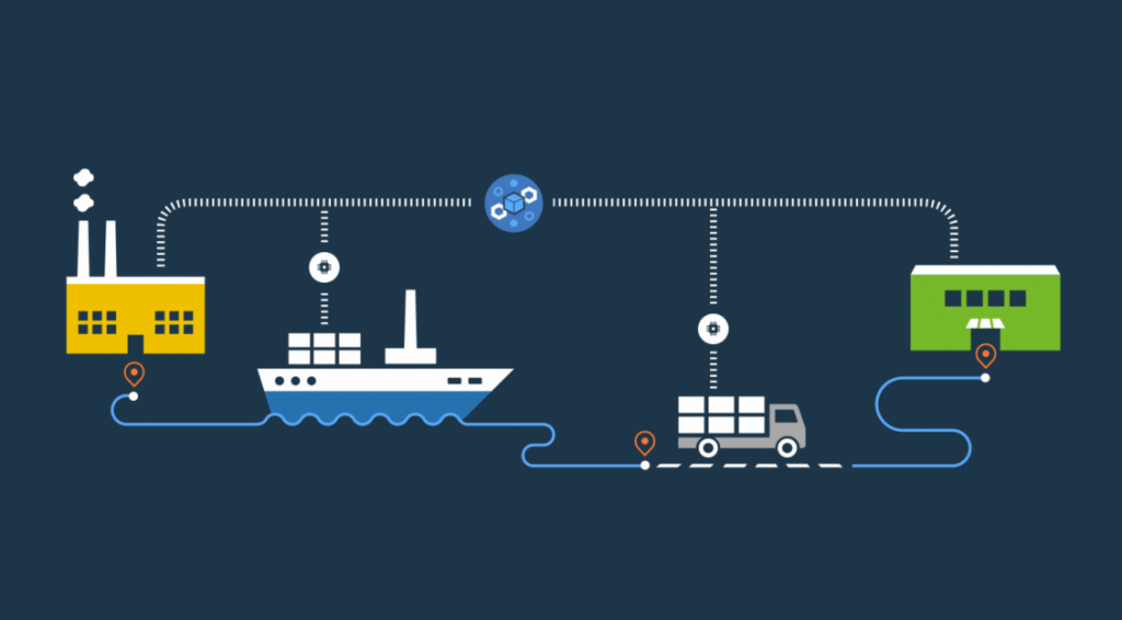 pragma-edge-stream-analytics-manufacturing, Blockchain, Hyperledger, Blockchain-Hyperledger, IBM, Pragma edge, Pragmaedge,