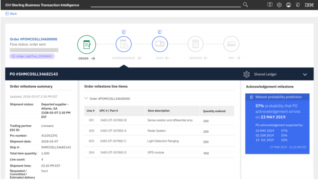 IBM, IBM Sterling Business Transaction Intelligence, Pragama Edge, pragmaedge, BTI , Ibm sterling BTI, B2B BTI,