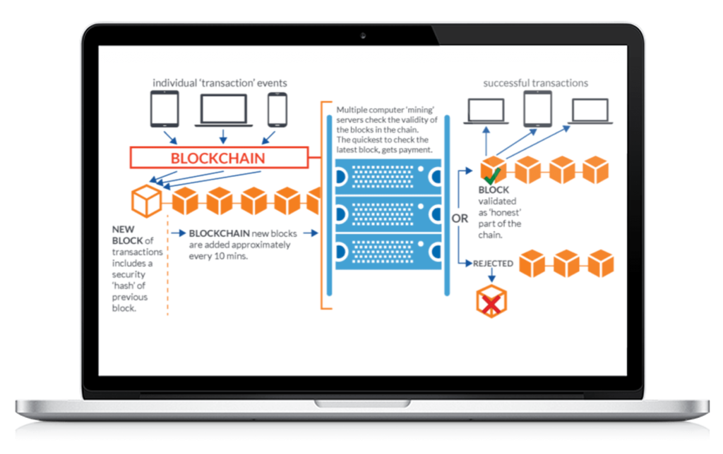 Blockchain, Hyperledger, Blockchain-Hyperledger, IBM, Pragma edge, Pragmaedge, Block Chain System Analytics,