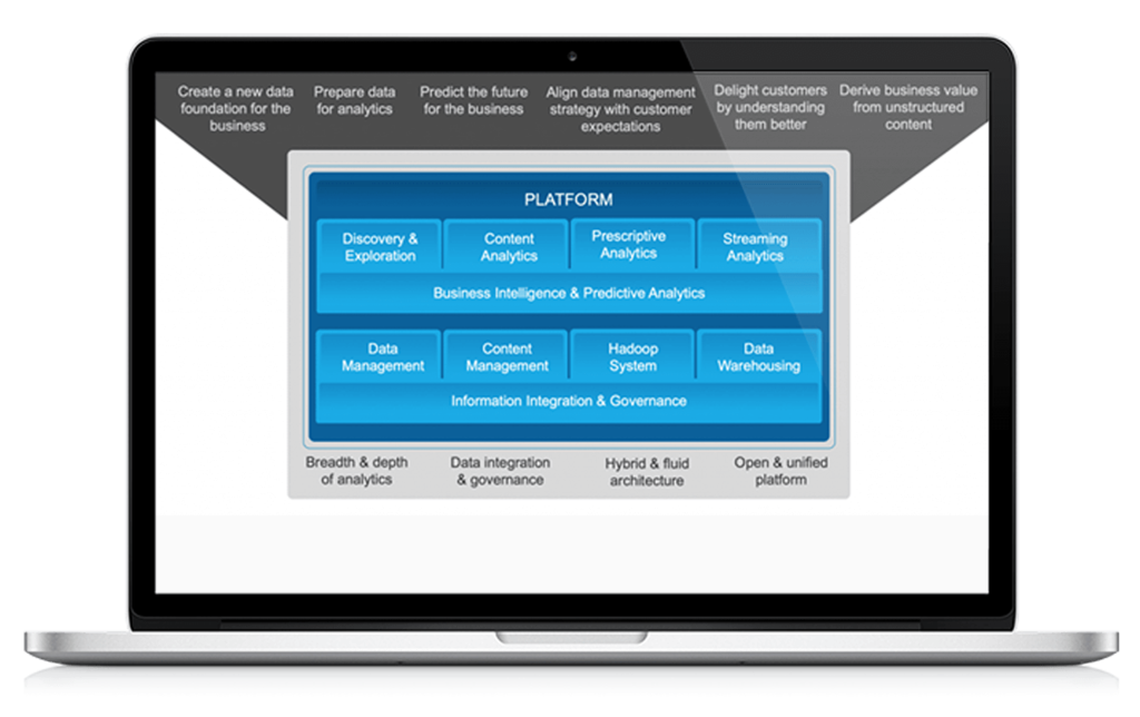 IBM, Data Processing, Machine Learning, Pragama Edge, PragmaEdge,