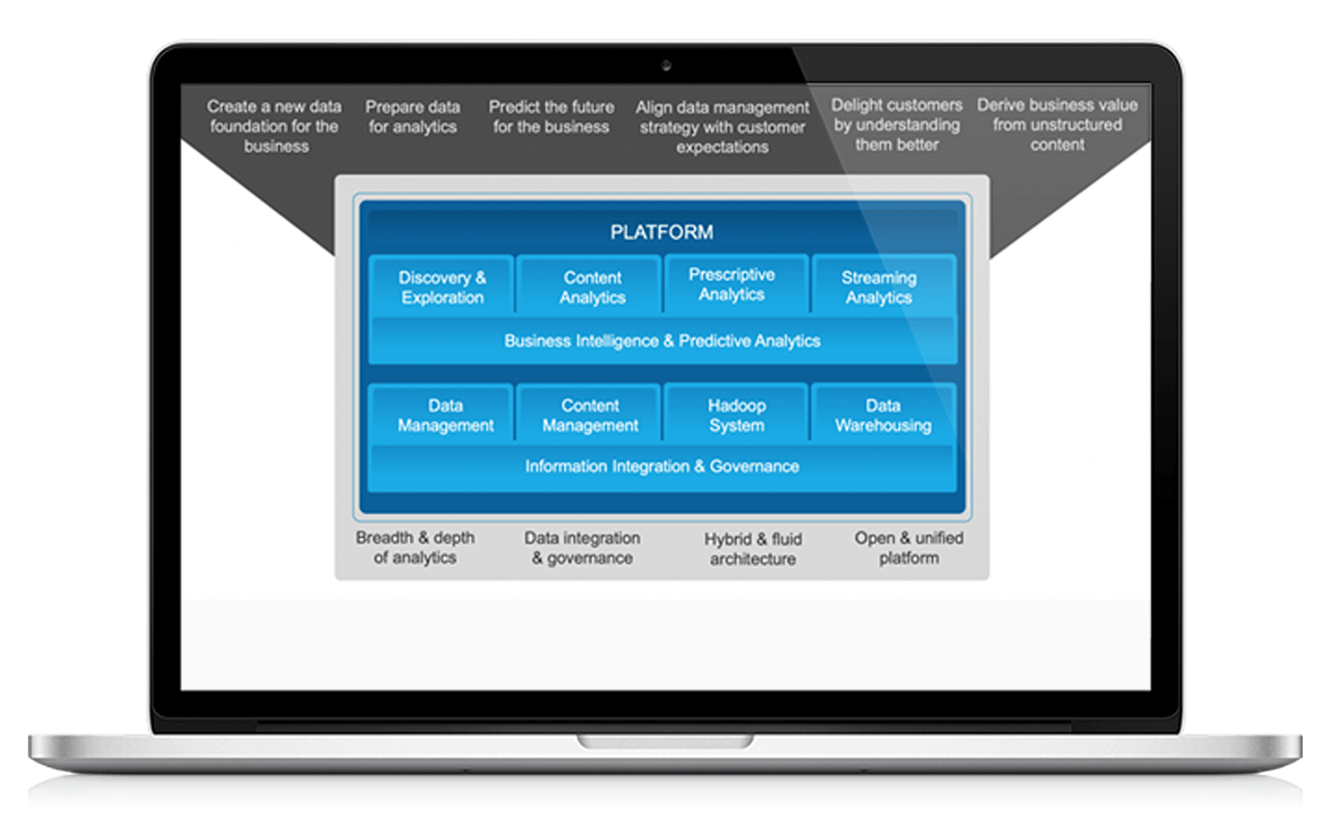 Machine best sale learning saas