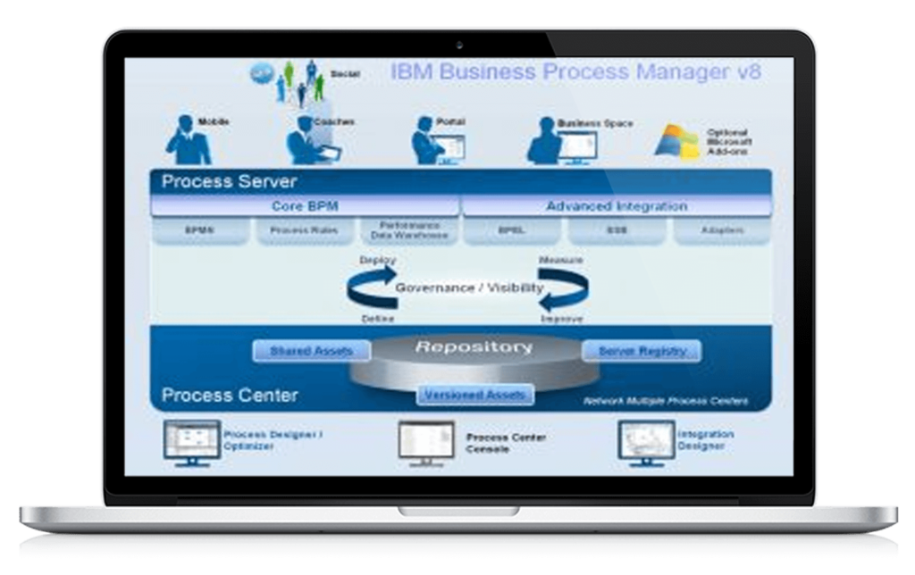 IBM BPM, bpm integration, ibm business process manager,bpm integration, business process monitoring, data power, IBM Data power gateway, Business Process Manager, B2B, B2B solution, Pragmaedge, Pragma Edge,