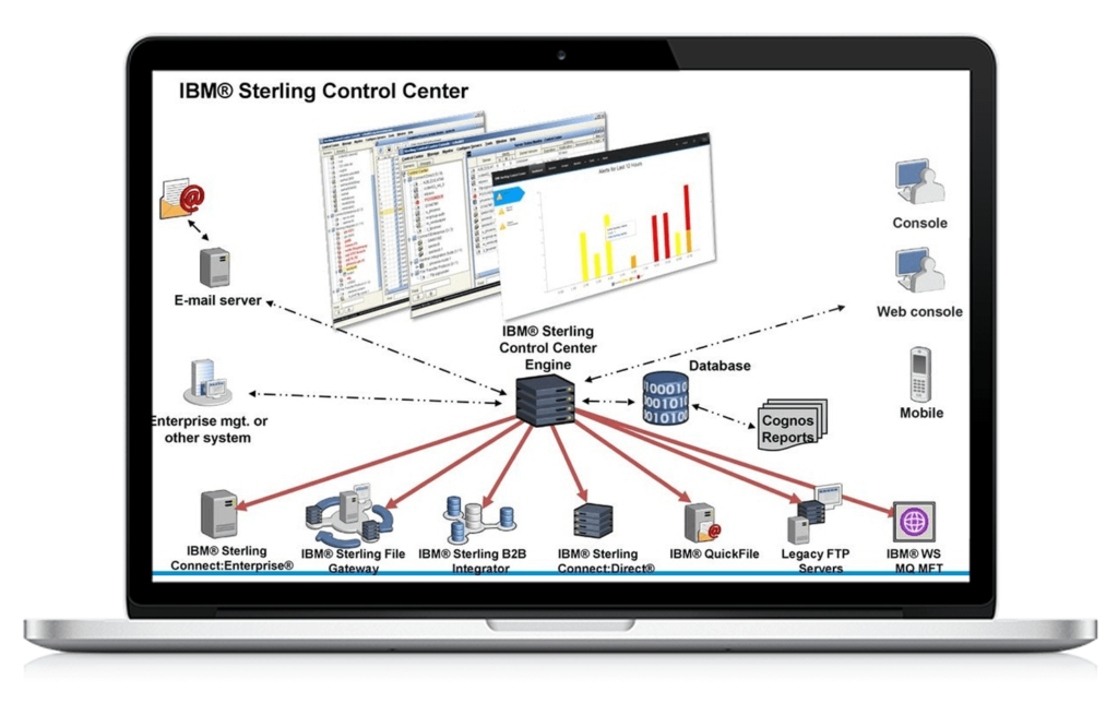 IBM sterling control center, control center, sterling control center, IBM control center, pragmaedge, Pragma edge, Control center,