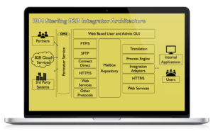 sterling integrator document info service content type zip