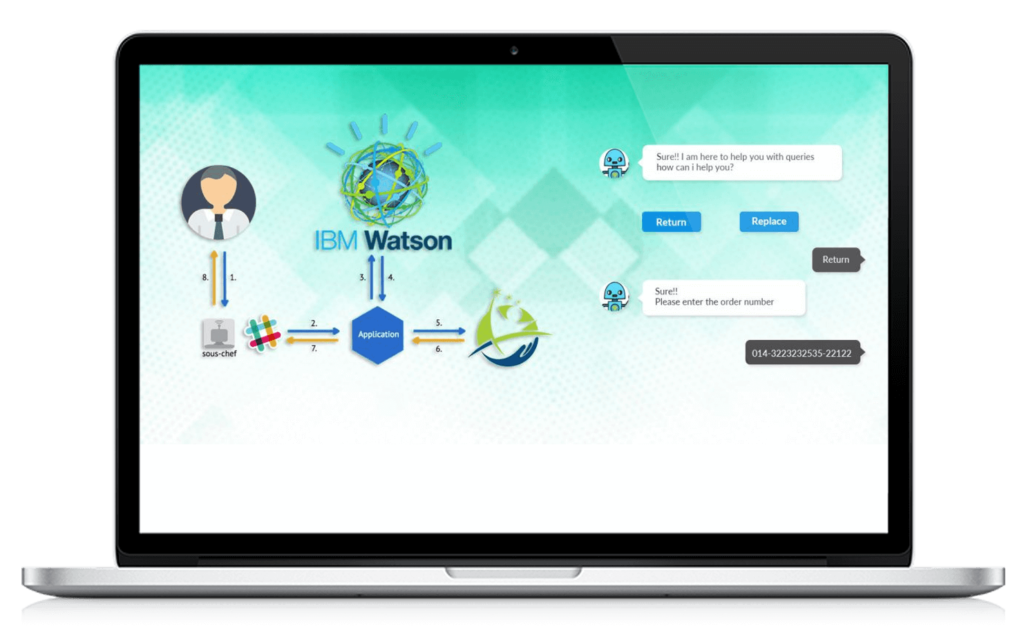 IBM-Watson,IBM, Watson, IBM watson, Pragmaedge, Pragma Edge, B2B, B2B solution, ibm watson cloud, ibm cloud pak, ibm watson machine learning,
