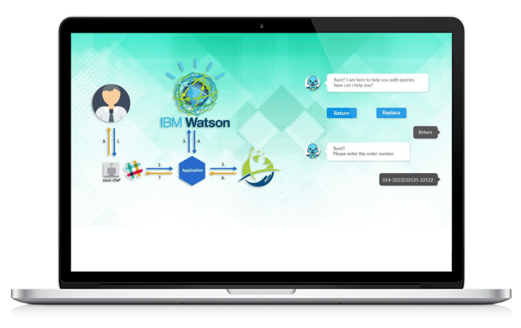 Ibm watson best sale deep learning