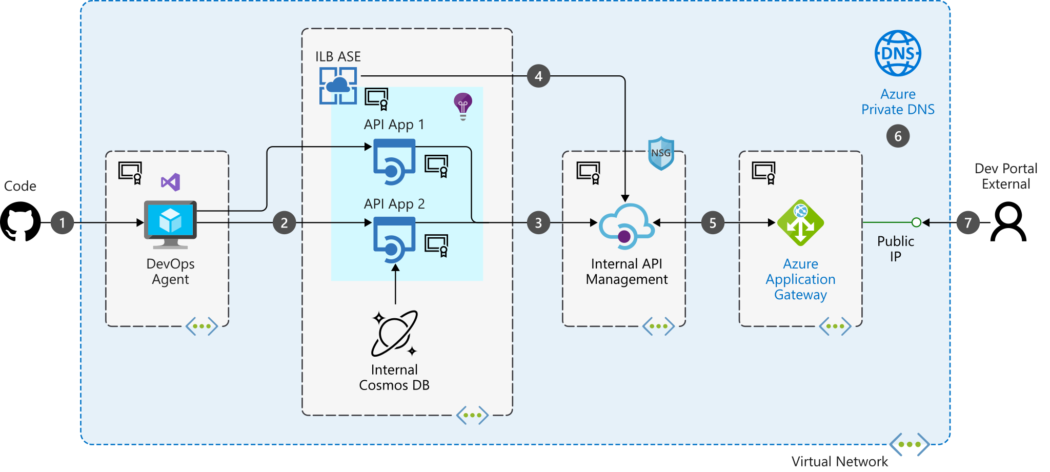 all-you-need-to-know-about-api-management-pragma-edge