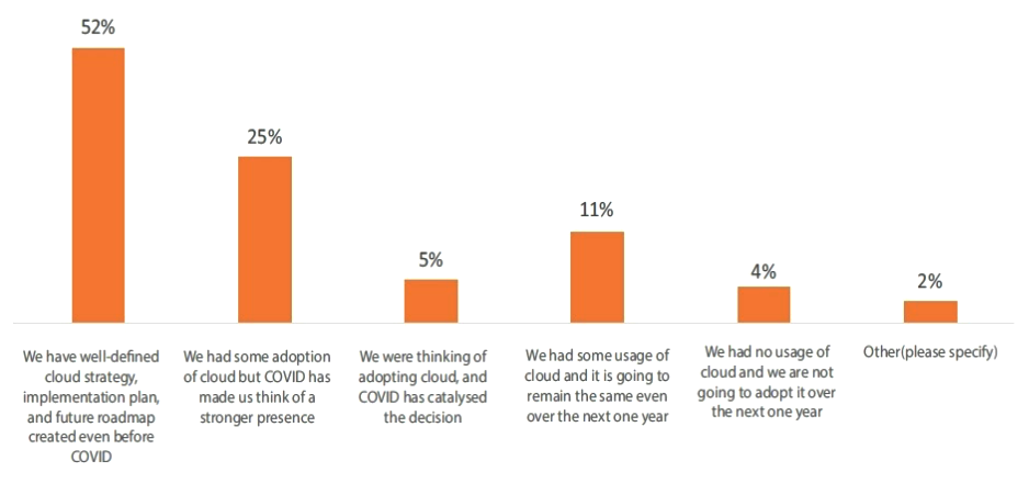 Cloud, Cloud services, cloud integration, beginners guide, pragmaedge,