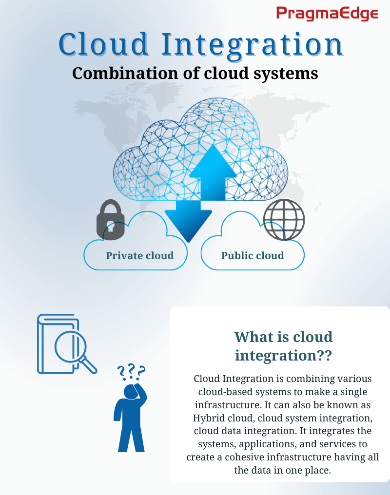 Cloud, Cloud integration, hybrid cloud, business,