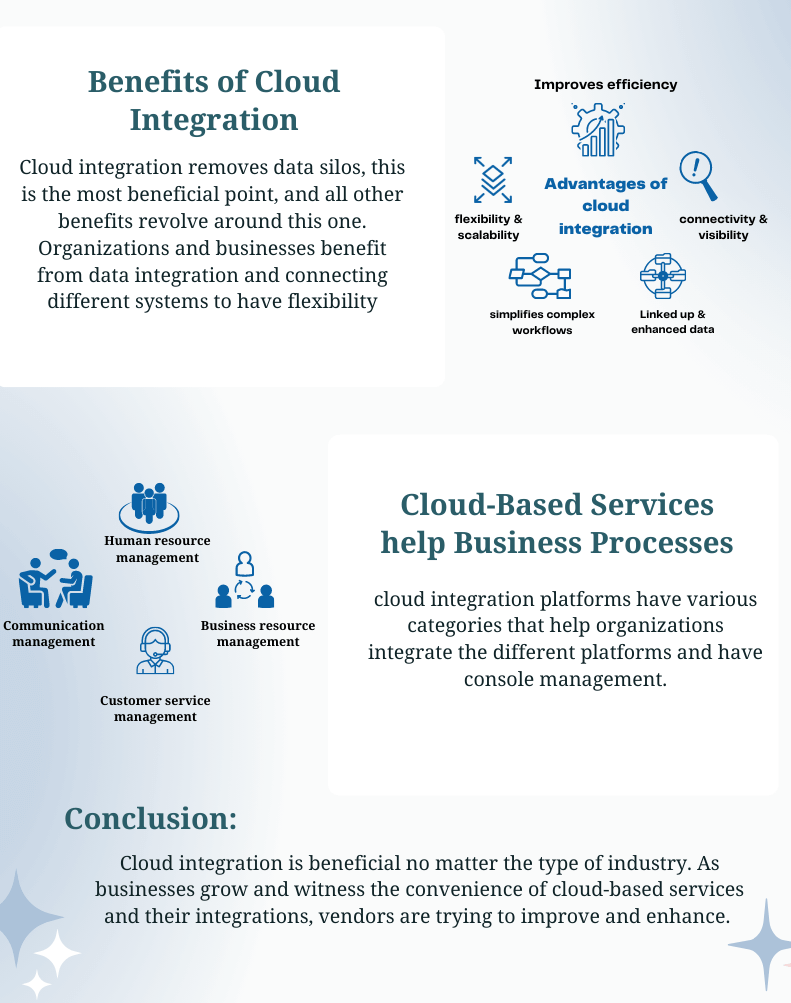 Cloud, Cloud integration, hybrid cloud, business,