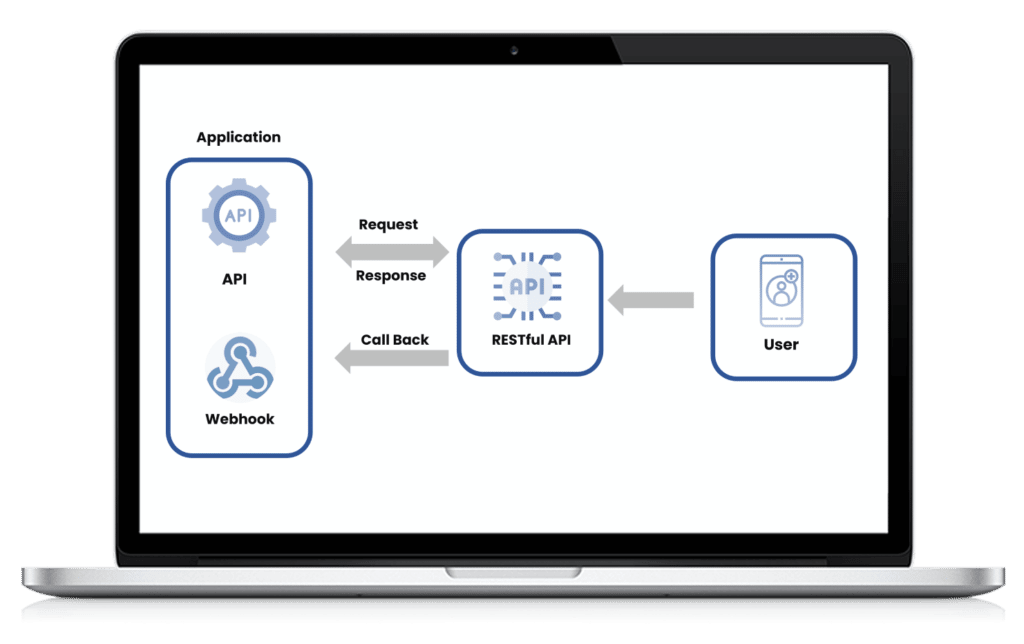 Webhooks, webhook, pragmaedge, pragma edge, lightweight solution, API, Event driven API,