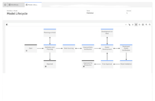 AI lifecycle governance 1