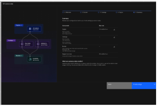 watsonx.data