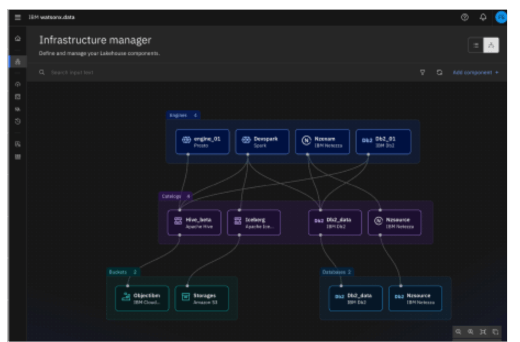 Fit for purpose query engines 1 1