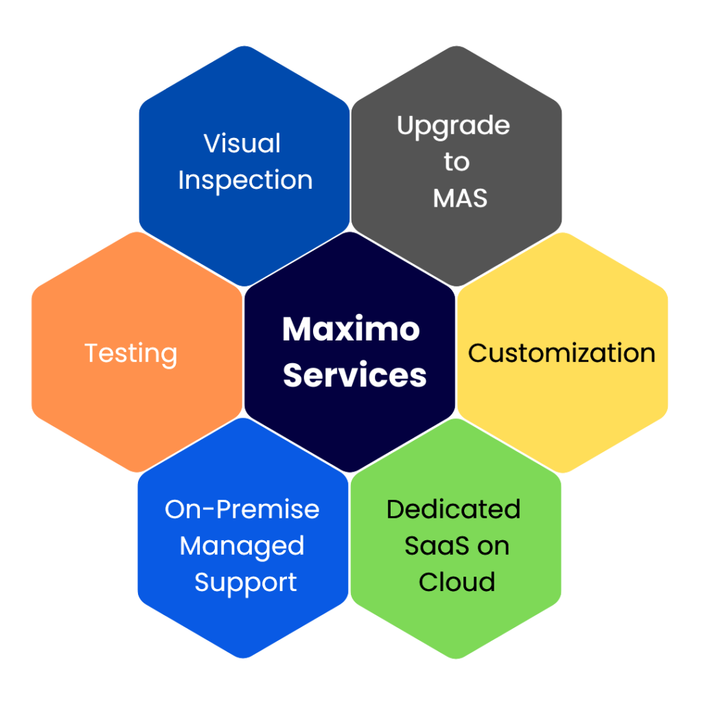 Maximo Services PragmaEdge