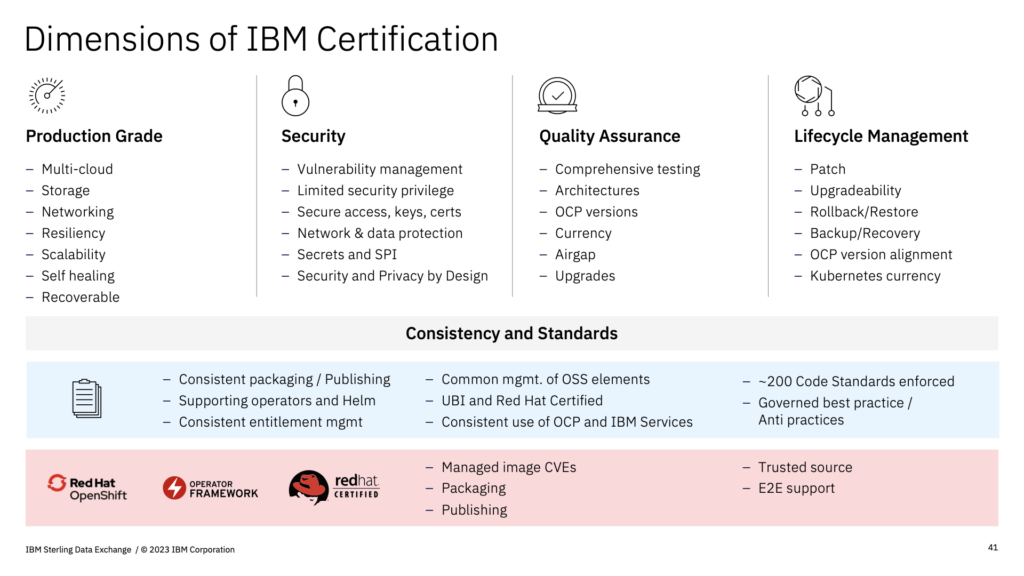 IBM Sterling Certified Containers