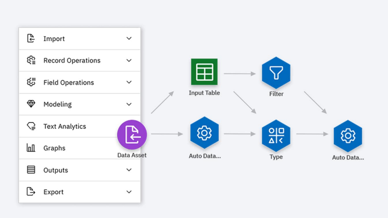 Visual Builder