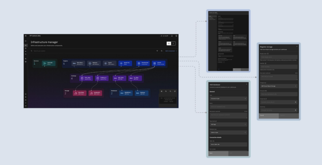 A user friendly integrated console