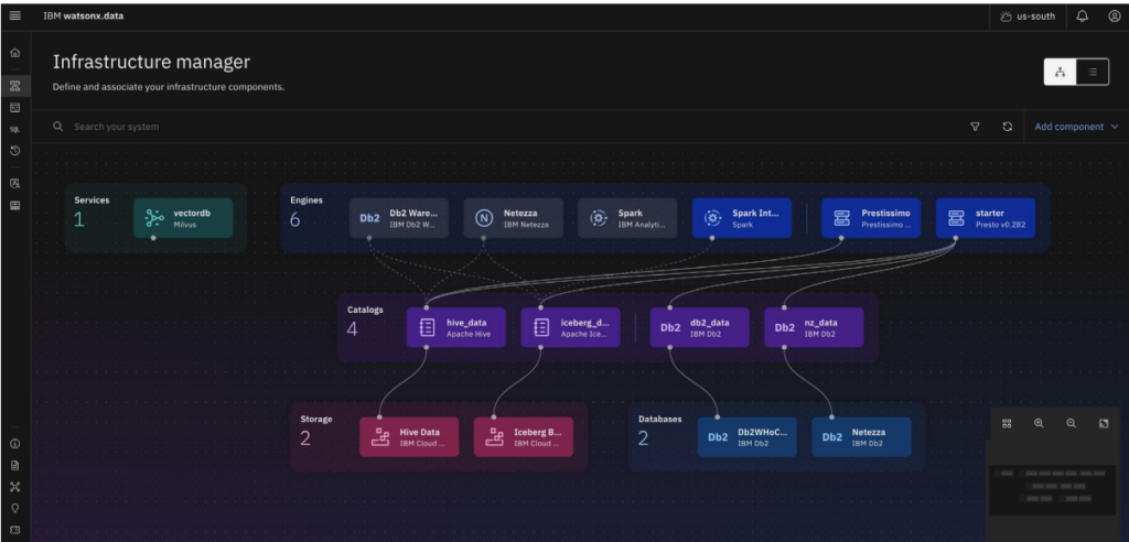 Infrastructure manager watsonx.data