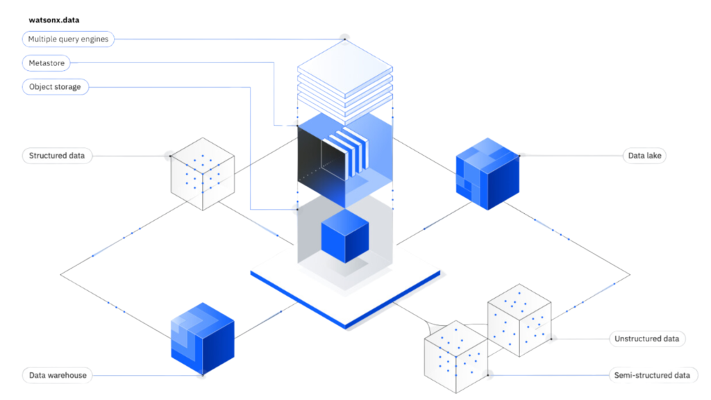 watsonx.data 1