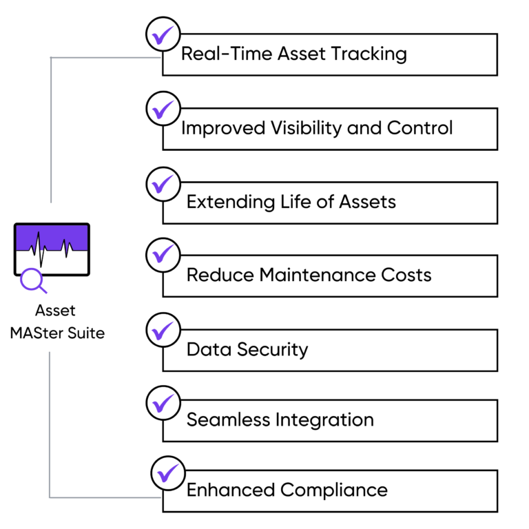 Asset MASter Suite