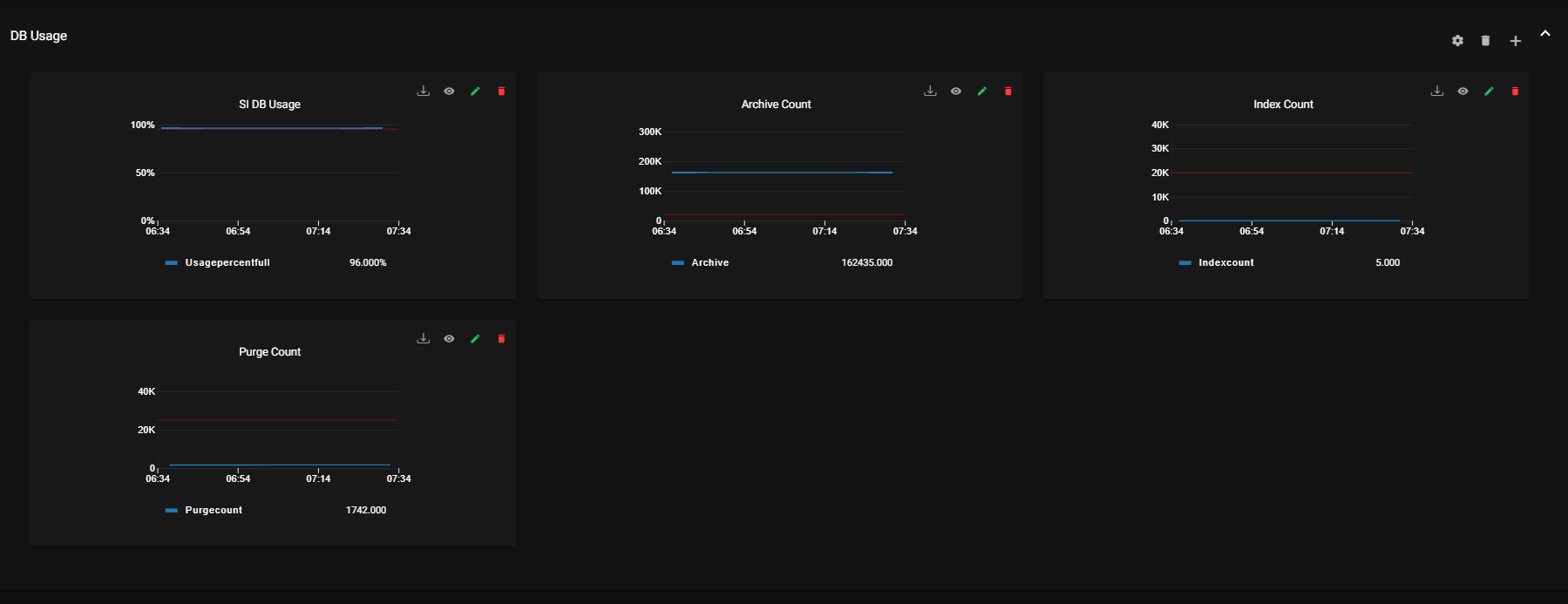 Database_IANN Monitor