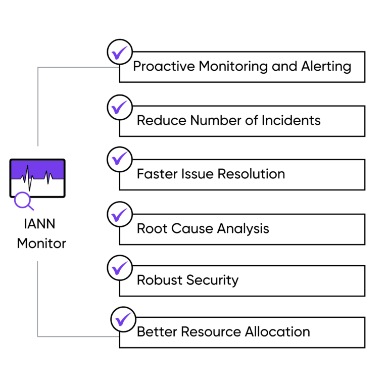 IANN Monitor System