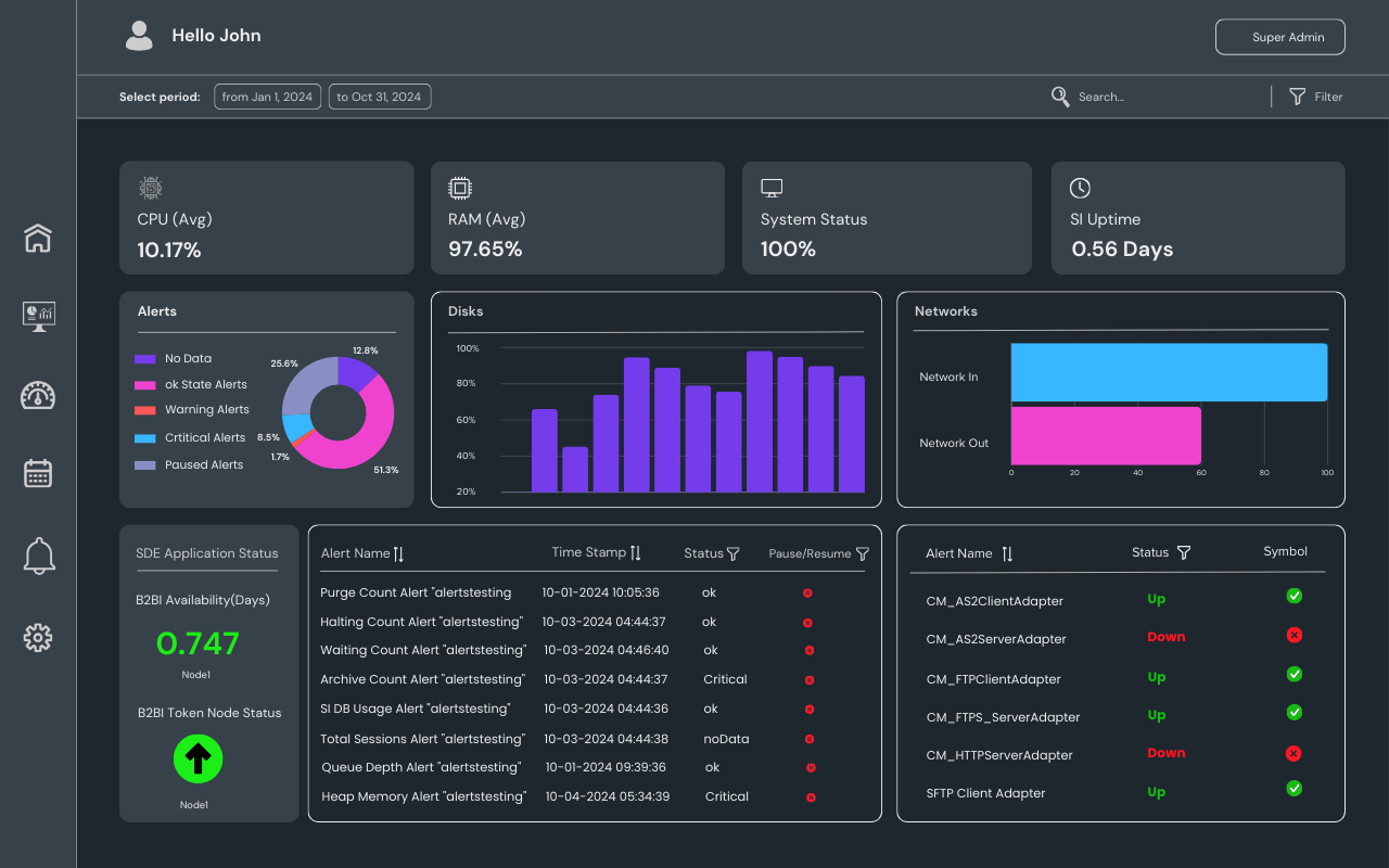 IANN Monitor Dashboard