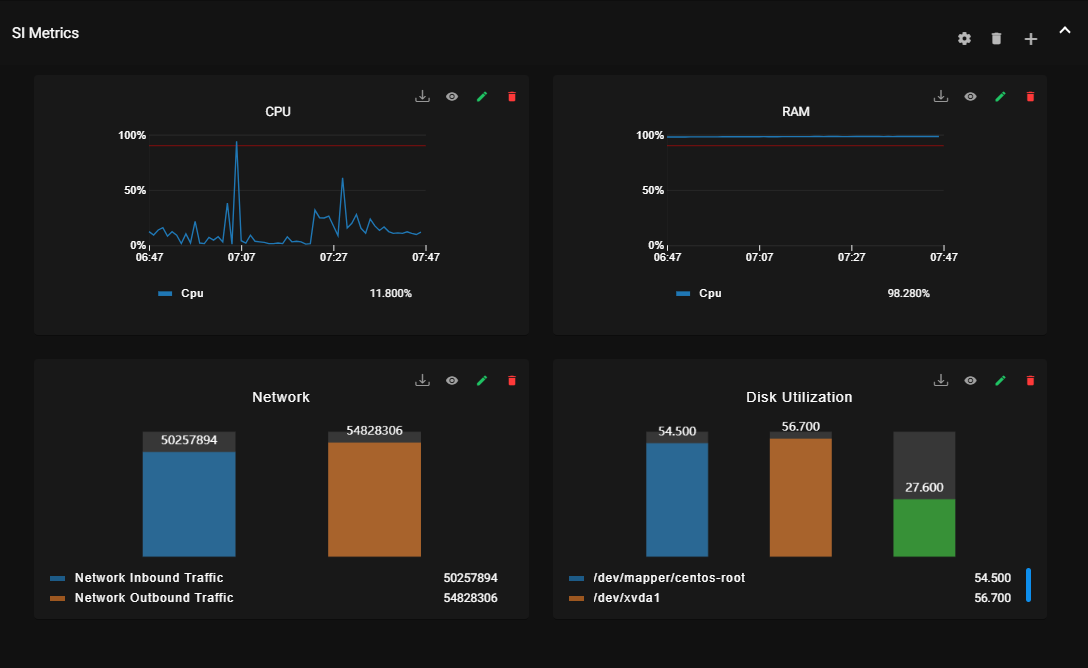 System Health IANN Monitor 1