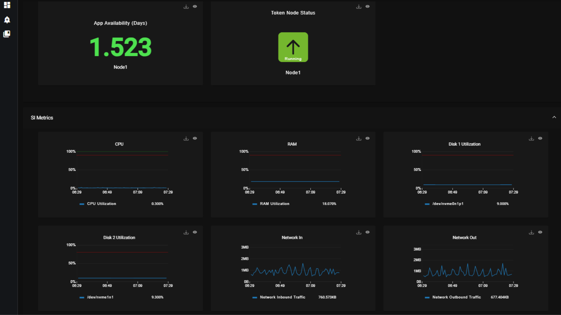 IANN SI Metrics 1