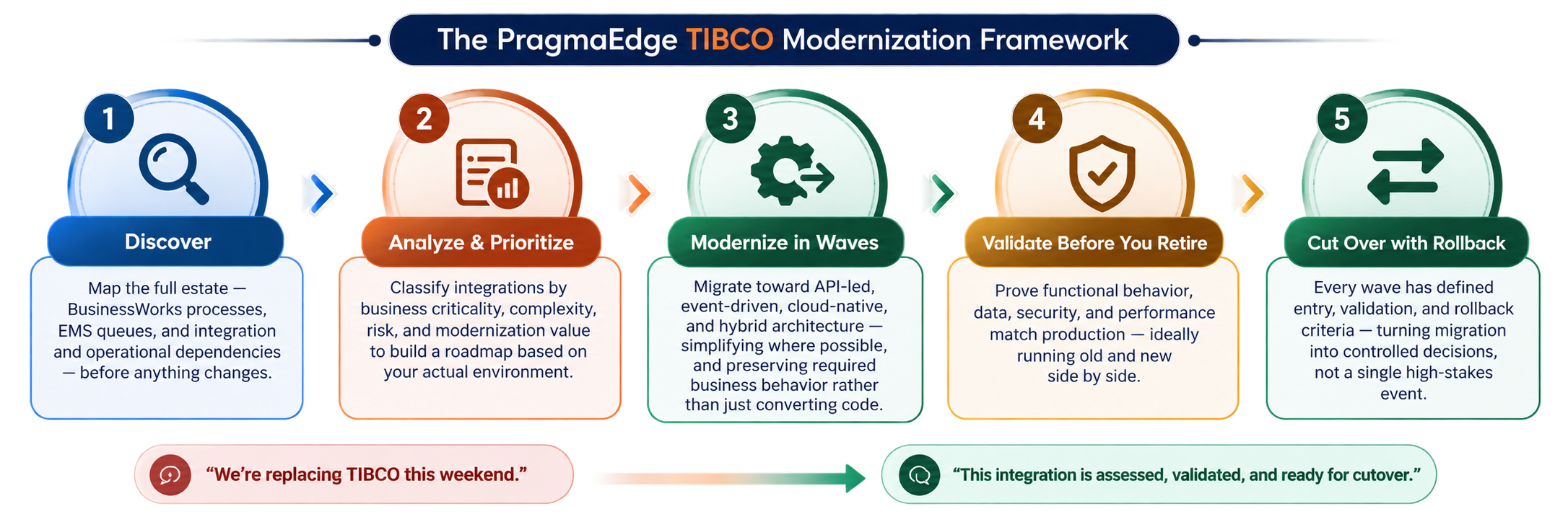 tibco blog